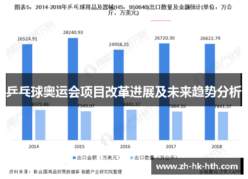 乒乓球奥运会项目改革进展及未来趋势分析