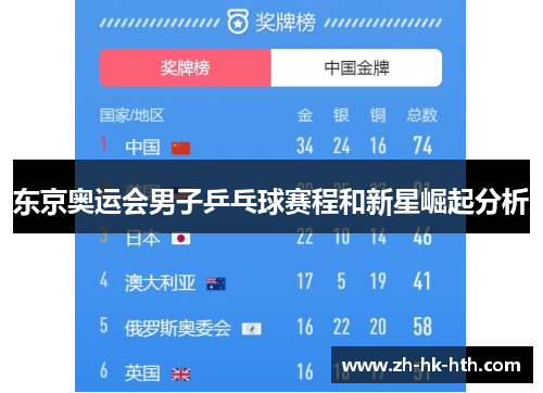 东京奥运会男子乒乓球赛程和新星崛起分析